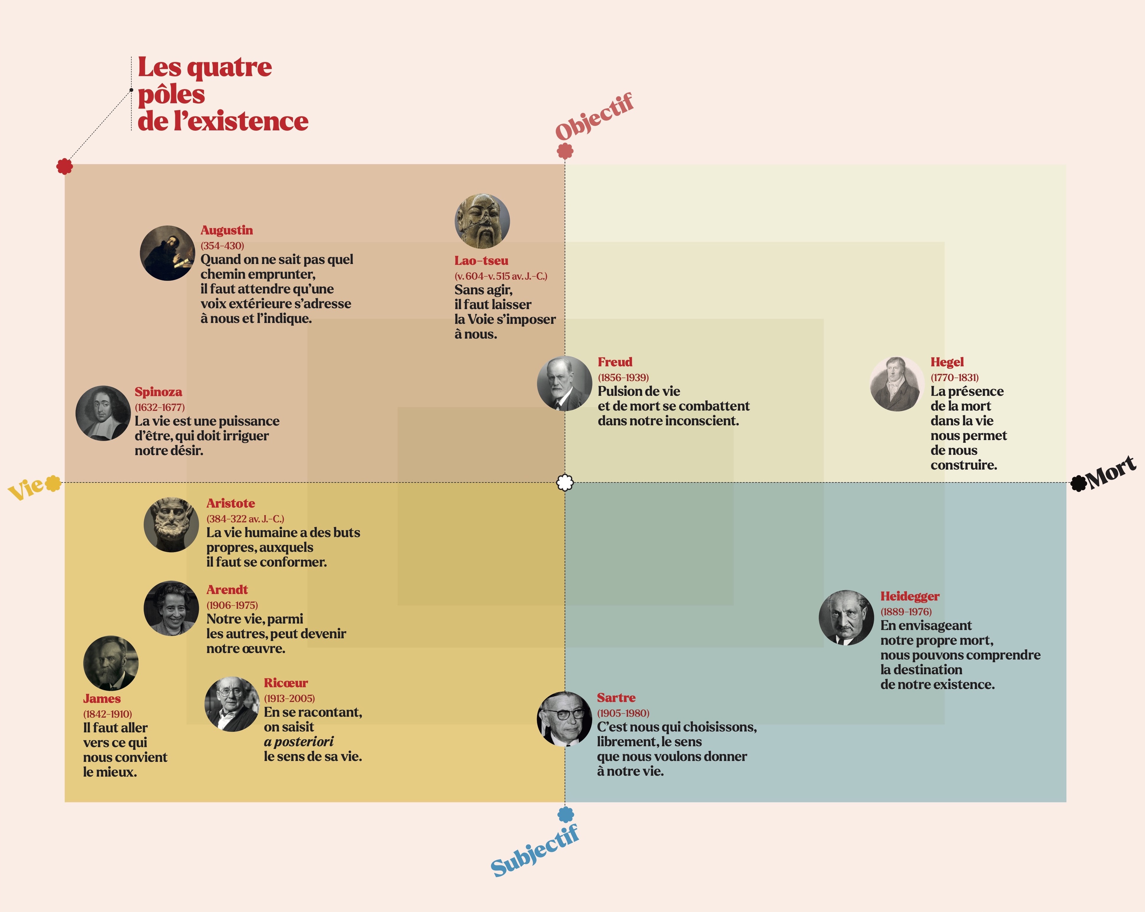 ©&nbsp;William L. pour PM