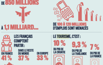 Le décryptage/Quel tourisme pour cet été ?