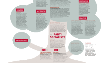 Généreuse généalogie