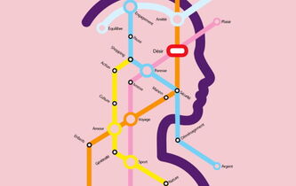 Peut-on choisir ses désirs?