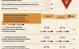 Après la révolution, le retour de bâton ?